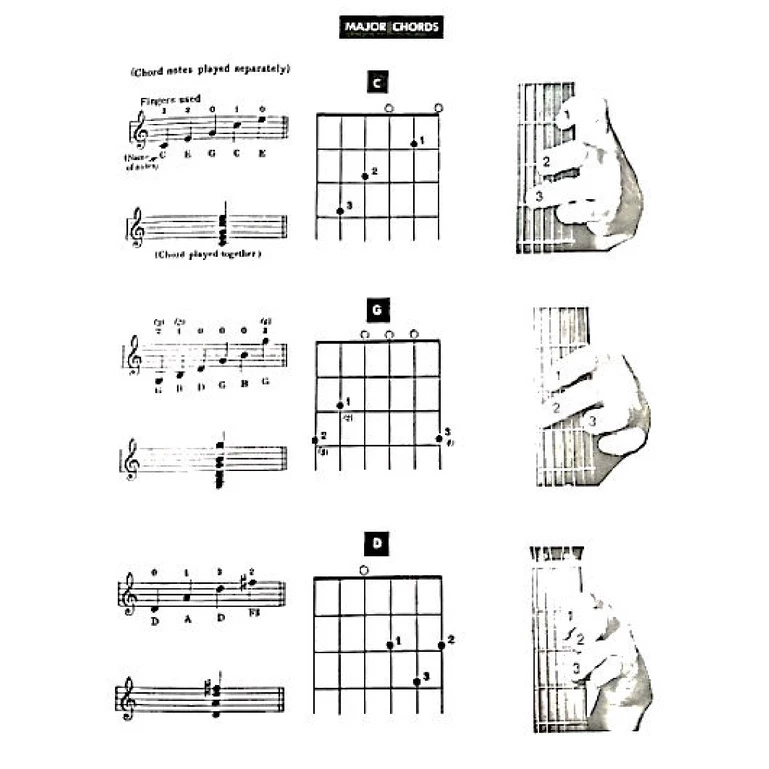 guitar chords and scales by raymond teoh (guitar chords scales book / guitar book beginner)